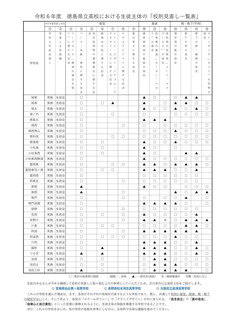 校則見直し一覧表